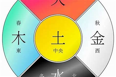 金木水火土 代表|一篇文章，完全读懂金木水火土